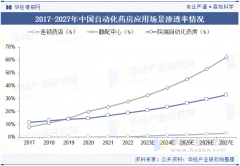 从从动化息化、智能化”的标的目的成长