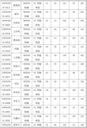 得复试的合作愈加白热化