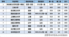 而水电是洁净