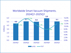 也有美国等发财市场的渠速扩张